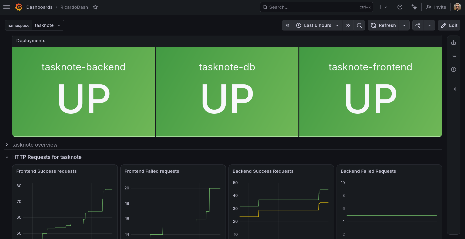 Grafana dashboard screenshot